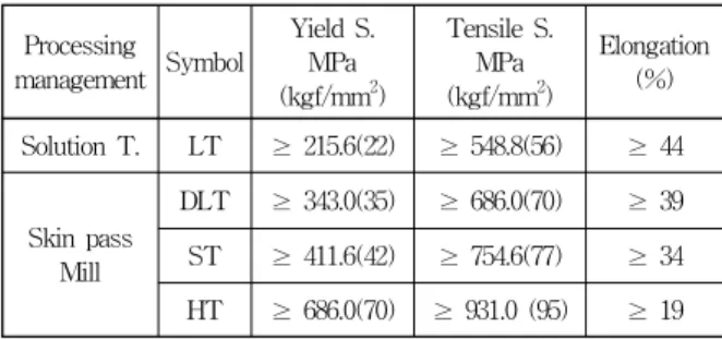 Fig. 2 3D FEA model of plug and ring type gas welded joint for stress analysis