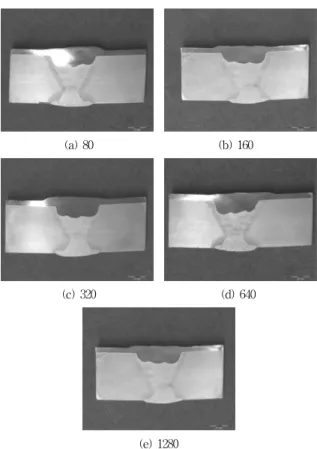 Fig. 14 Tensile strength on holding times