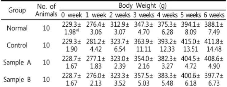 Table  2.  Effects  of  Leonurus  sibiricus  (LS)  on  body  weight  in  diet-induced  hypercholesterolemic  rats