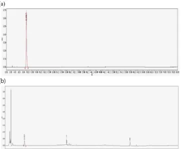 Fig. 1. HPLC chromatograms of (a)-caffeine standard, (b)-40% ethanol  extract  of    Green  tea  seed.
