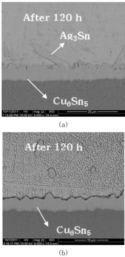 Fig.  6  Cross  sectional  microstructure  image  SEM  images  of  (a)  Sn-3.5Ag  and  (b)  Sn-0.7Cu  lead-free solders at PCB side after complex  vibration test under 150℃
