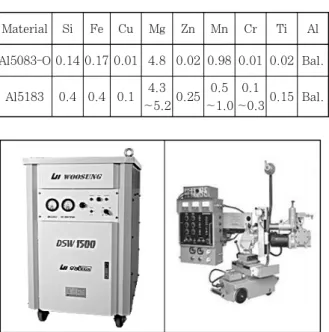 Fig. 1 High current MIG welding system