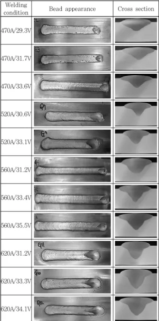Table 4  Back bead and cross section of groove weldWelding 
