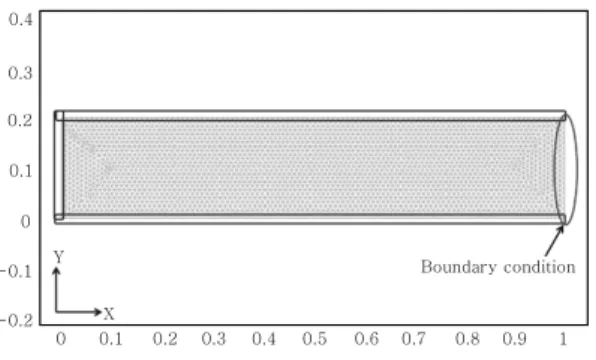 Fig. 2  Finite element model (Unit: cm)