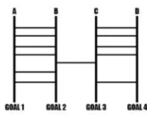 Figure 1: The Tree (Branching Tree) 