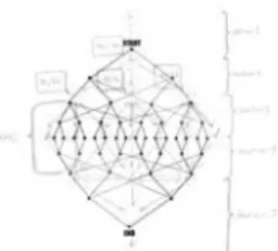 Figure 6: The progression of interactive cinema (the walk flow) 