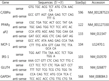 Table  1.  Oligonucleotide  primers  used  for  RT-PCR  in  this  study
