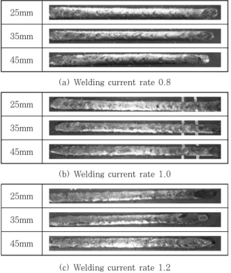 Table 3  Overview of macro section penetrationsNo.