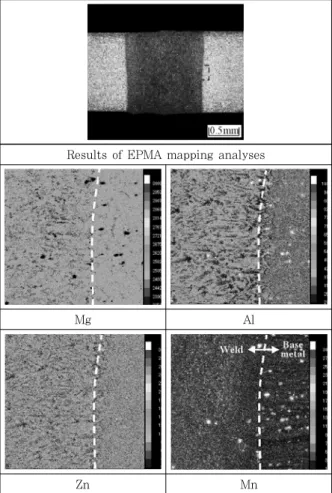 Fig. 6  Results of EPMA in weld of AZ31B-O 다.  그러나  모재와  비교해  보면  H24재의  경우  용접부 의  강도는  모재의 약 90%,  연신은  30% 수준인  반면,  O재는 모재와 거의 동등한 수준의 강도와 40% 수준의  연신을 가지는 우수한 특성을 보였다