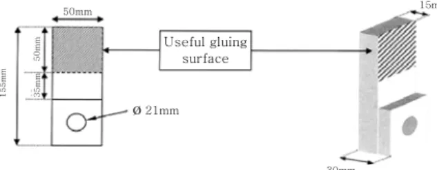 Fig. 1  Shape of the tensile-shear specimen Ø 21mm Useful gluingsurface 15mm30mm35mm50mm155mm50mm