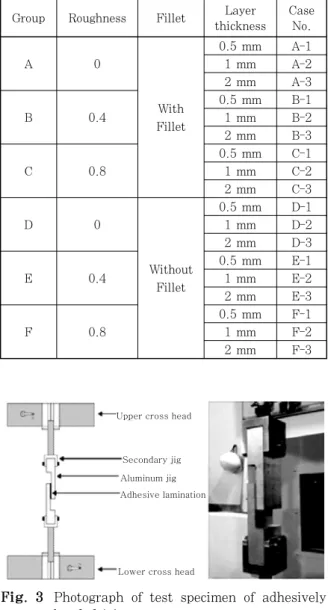 Fig.  4  Schematic  of  the  two- sides  and  four-sides  welding specimens