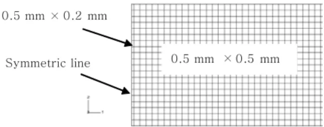 Fig. 3  Finite element model for compliance matrix 항 이상은 기저함수에 포함시키지 않았다.  식 (1)에 사용된 각 기저함수의 계수  를 결정하기 위해서는  Fig
