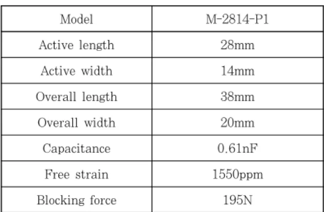 Table 1  Specification of MFC sensor