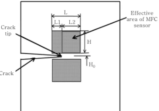 Fig. 4  Shape of test specimen