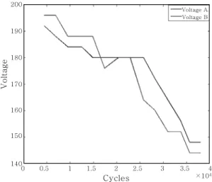 Fig.  11  Relationship  between  SIF  and  CCT  with  crack slant angle 0°
