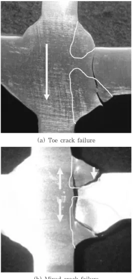 Fig. 4 Failed specimen of SM490A