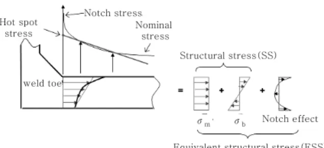 Fig.  8  Local  line  force  and  moment  from  nodal  forces  and  moments  for  4  node  shell  element