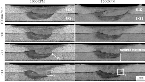 Fig. 2  Macrostructures of joints with welding condition 