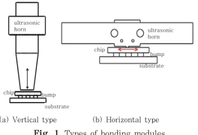 Fig. 2  Design domain for topology optimization  최적 설계 안을 바탕으로 실제 접합 모듈을 제작하여 범프 접합 실험 및 가혹환경 수명실험을 통하여 그 성능을  검증하였다
