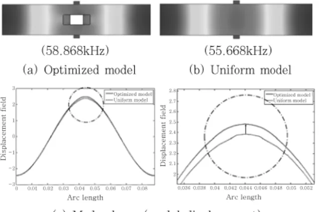 Fig. 5  Manufacturing prototype model (unit: mm) Table  1  Natural  frequencies  of  optimized  and 