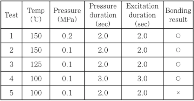 Table  2  Natural  frequency  and  amplitude  of  the  manufacturing prototype samples