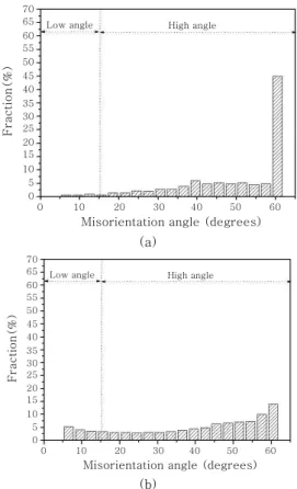 Fig.  2  SEM  images  of  (a)  cross  sectioned  macro-  structure of the weld zone and (b-d) magnified  weld  interface  between  the  Invar  42  and  SS 400