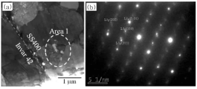 Fig.  7  Vickers  micro  hardness  distributions  of  friction  stir  welded  materials