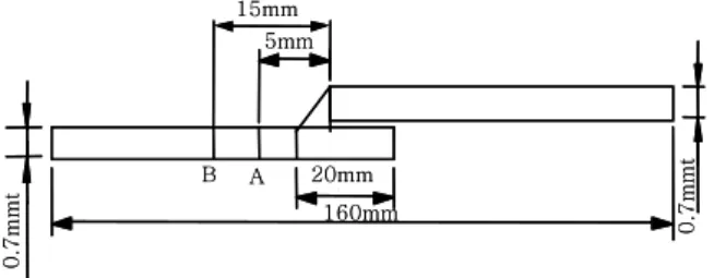 Fig. 3 Mesh design and thermal boundary conditions  for heat input model
