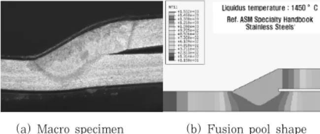 Fig.  9  Restraint  conditions  for  the  test  specimen  during welding and cooling 