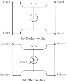 Fig. 15  Displacement boundary condition for 3D FEA 