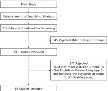 Fig.  1.  Flow  chart  of  this  study.