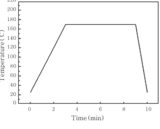 Fig.  4  Wetting  force  with  chloride  flux,  chloride-  free flux 1.4 1.2 1.0 0.8 0.6 0.4 0.2 0.0Wetting force(N) Chloride flux Chloride-free flux 
