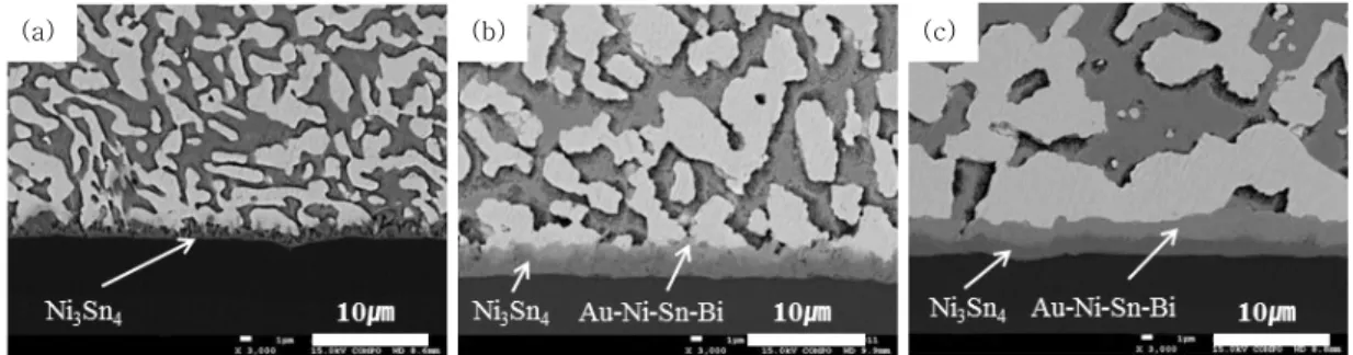 Fig.  7  IMC  thickness  in  the  solder  joints  as  a  aging time  선행  연구에  의하면  할로겐원소는  온도가  증가할  때 용융  솔더를  활성화하고,  산화물의  형성을  억제하여  솔더  합금의  젖음성을  향상시키는  것으로  알려져  있다5)