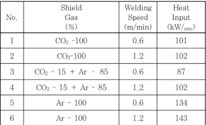 Table 1  Mechanical properties of TRIP 600 steel 