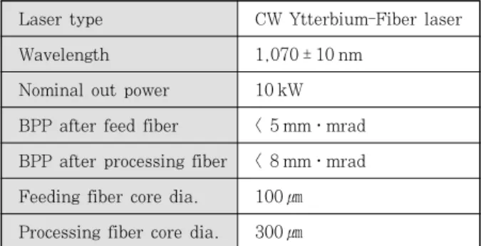 Fig.  1  Setup  of  Jig  and  photodiode  for  fiber  laser  welding  이러한 현상은 파이버 레이저용접 모니터링시 측정신호를  명확하지  않게  하여  분석을  어렵게  한다
