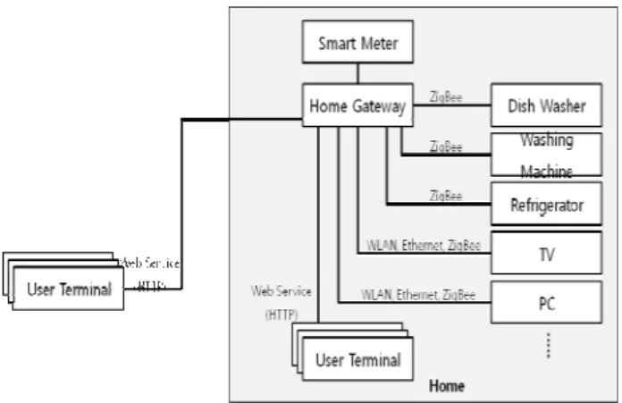 Fig. 1. Overall architecture of the proposed system 