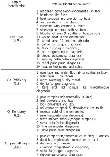 Table  1.  Korean  Standard  Pattern  Identifications  for  Stroke-Ⅲ Pattern
