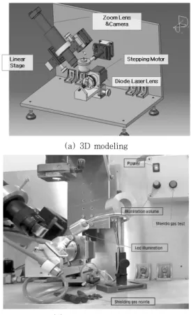 Fig. 3  Designed equipment configuration