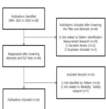 Fig.  1.  Flow  chart  diagram  of  eligibility  criteria.