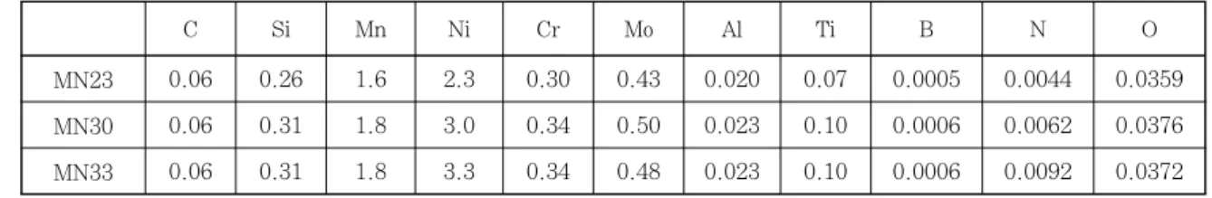 Table 1  Chemical composition of the weld metals (wt.%)형성 및 기계적 특성을 결정하는데 중요한 영향을 미친다고 알려져 있다