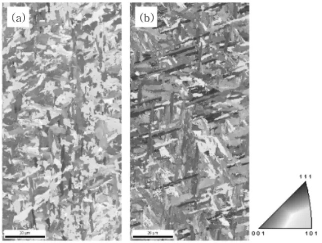 Fig.  9  Distribution  of  the  misorientation  of  the  weld metals: (a) MN23; (b) MN33