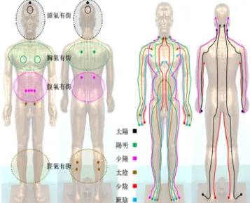 Fig . 3 . C o m p ariso n R e g io ns o f K ika w ith G e un g yu l.