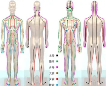 Fig . 4 . C o m p ariso n R eg io n s o f G eu n g yul w ith P ath w ays o f D efe nse Q i