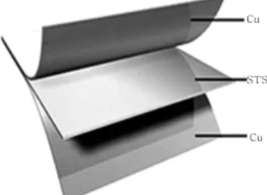 Fig.  1  Cross  sectional  structure  of  suggested  clad  metal lead frame materials.