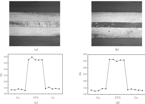 Fig.  3  Cross  sectional  images  and  micro  Vickers  hardness  of  Cu/STS/Cu  3-layered  clad  metal  lead  frame  material;  (a)  cross  sectional  image  of  longitudinal  direction  of  press,  (b)  cross  sectional  image  of  transverse  direction 