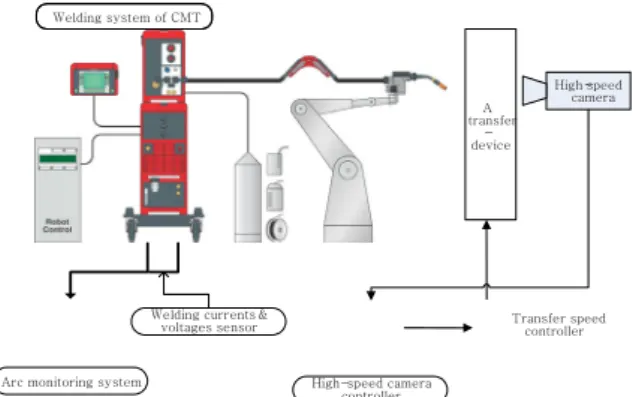 Fig. 3  Schematic diagram of experimental system