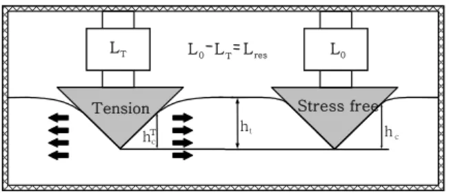 Fig.  4  Outline  of  material  figure  and  contact  load on maximum depth controlled stress  relaxation       Terminal Strain gaugeCutting line (a) (b)