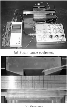 Fig.  6  Comparison  of  saw  cutting  method  and   indentation method