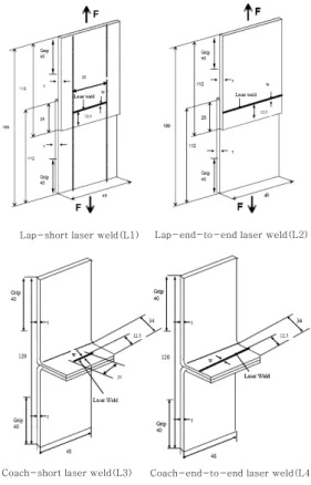 Fig.  8  Fatigue  test  specimen  designs  for  laser  welds –aluminum 19) 