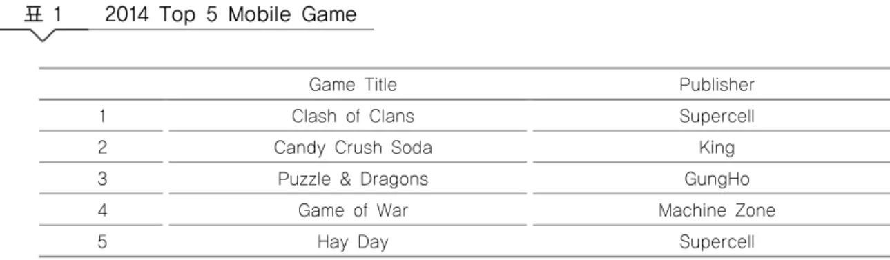 표 1 2014 Top 5 Mobile Game
